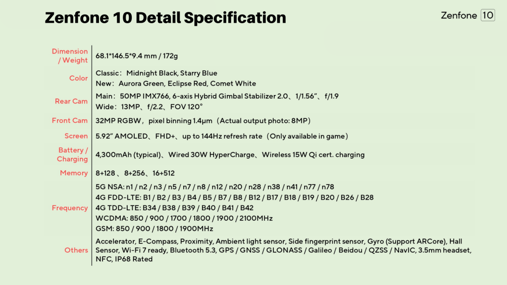 Zenfone 10 Detail Specification