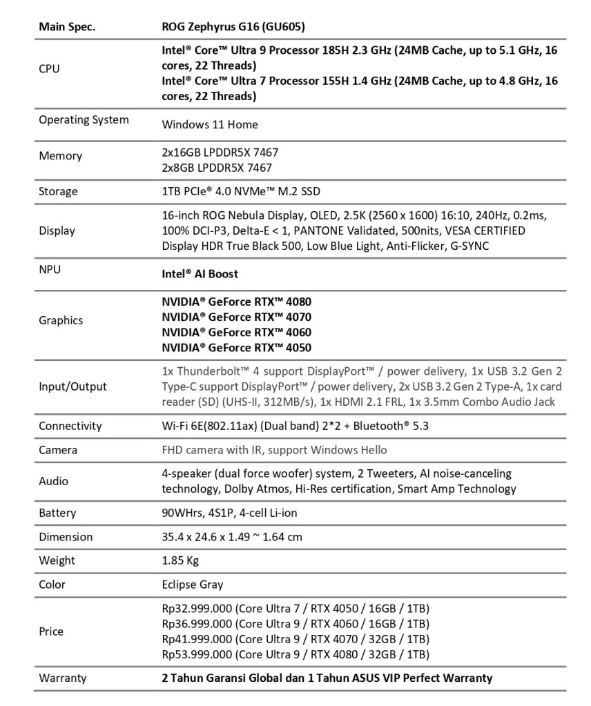 Spesifikasi ROG Zephyrus G16 (GU603)