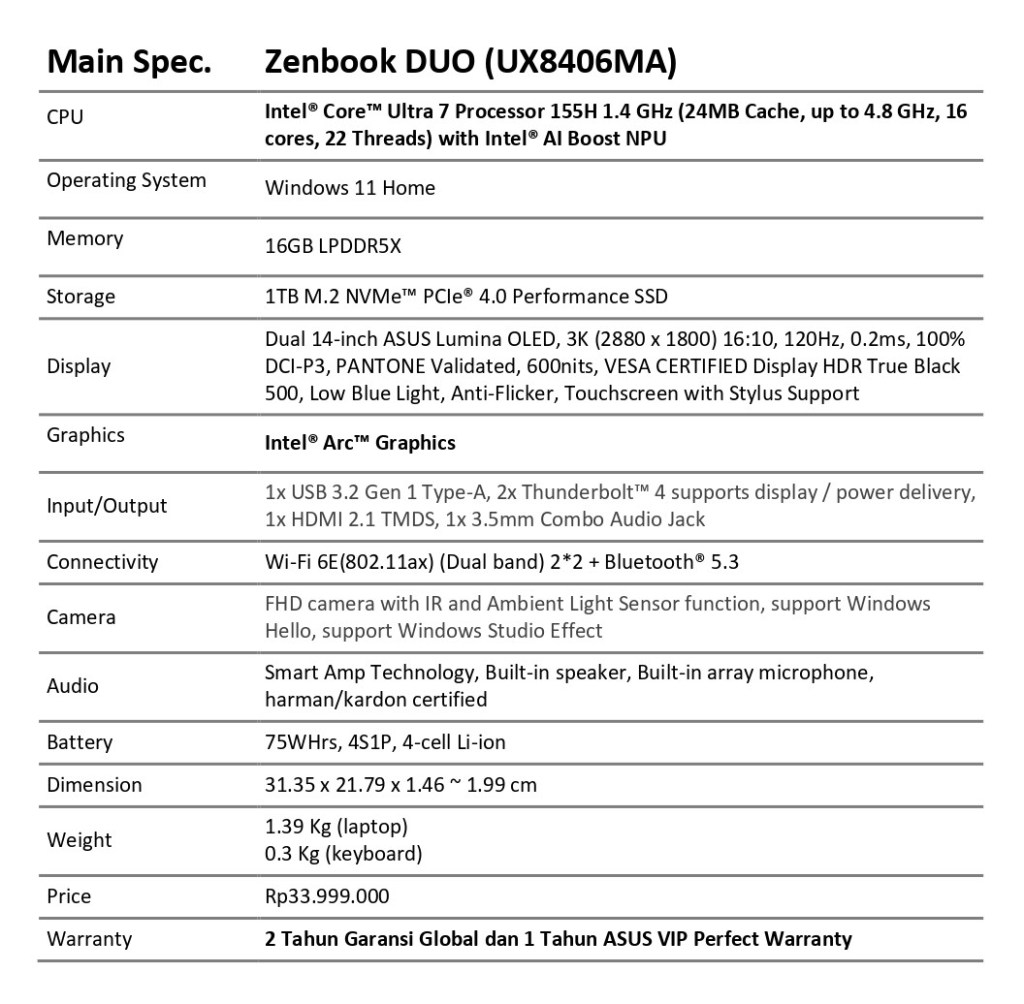 Apa spesifikasi laptop dua layar Zenbook DUO (UX8406)