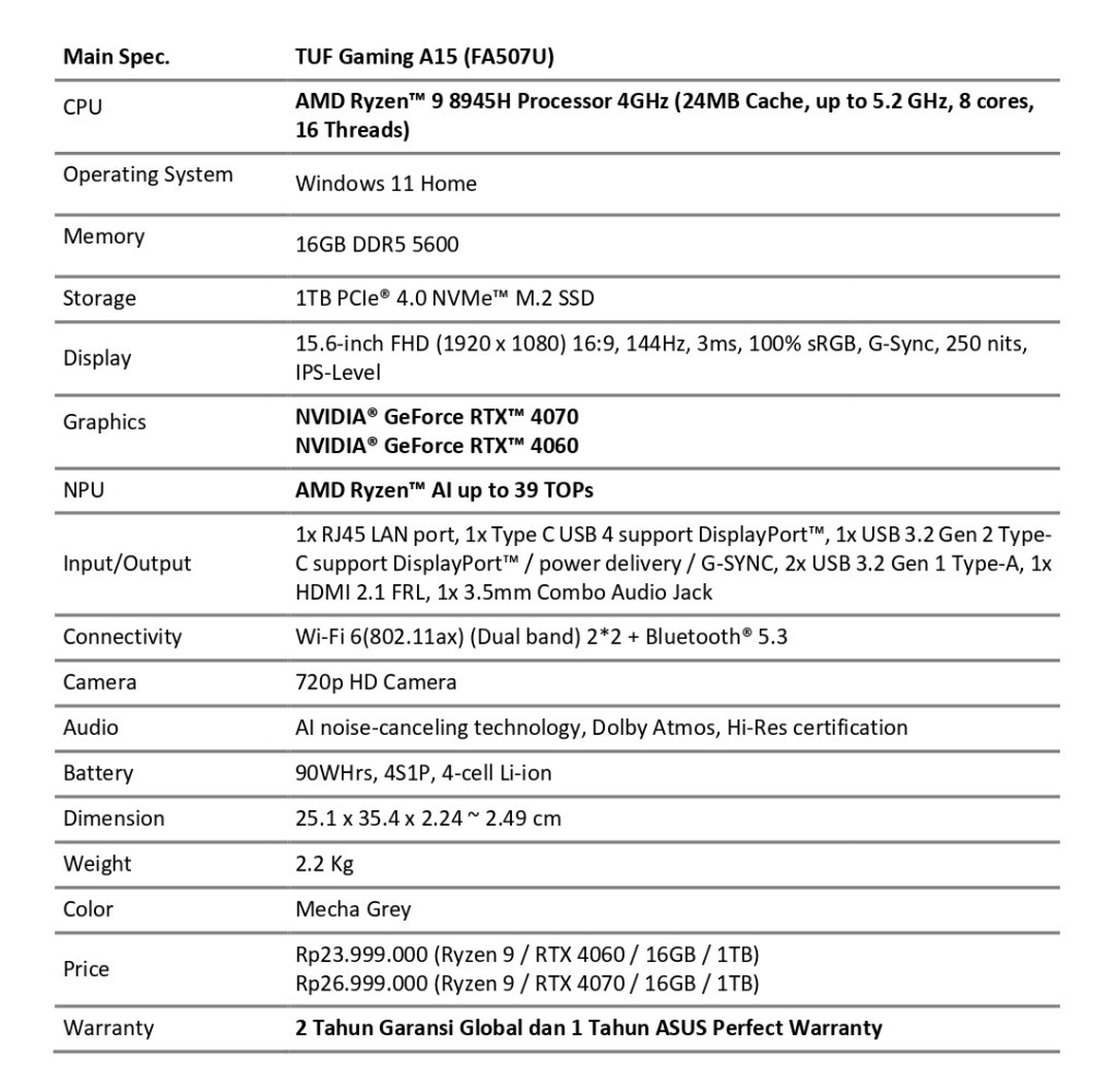 Spesifikasi TUF Gaming A15 (FA507U)
